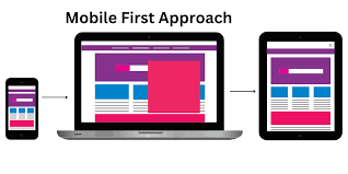 Why Responsive Web Design Is Crucial for Your Website&apos;s Success